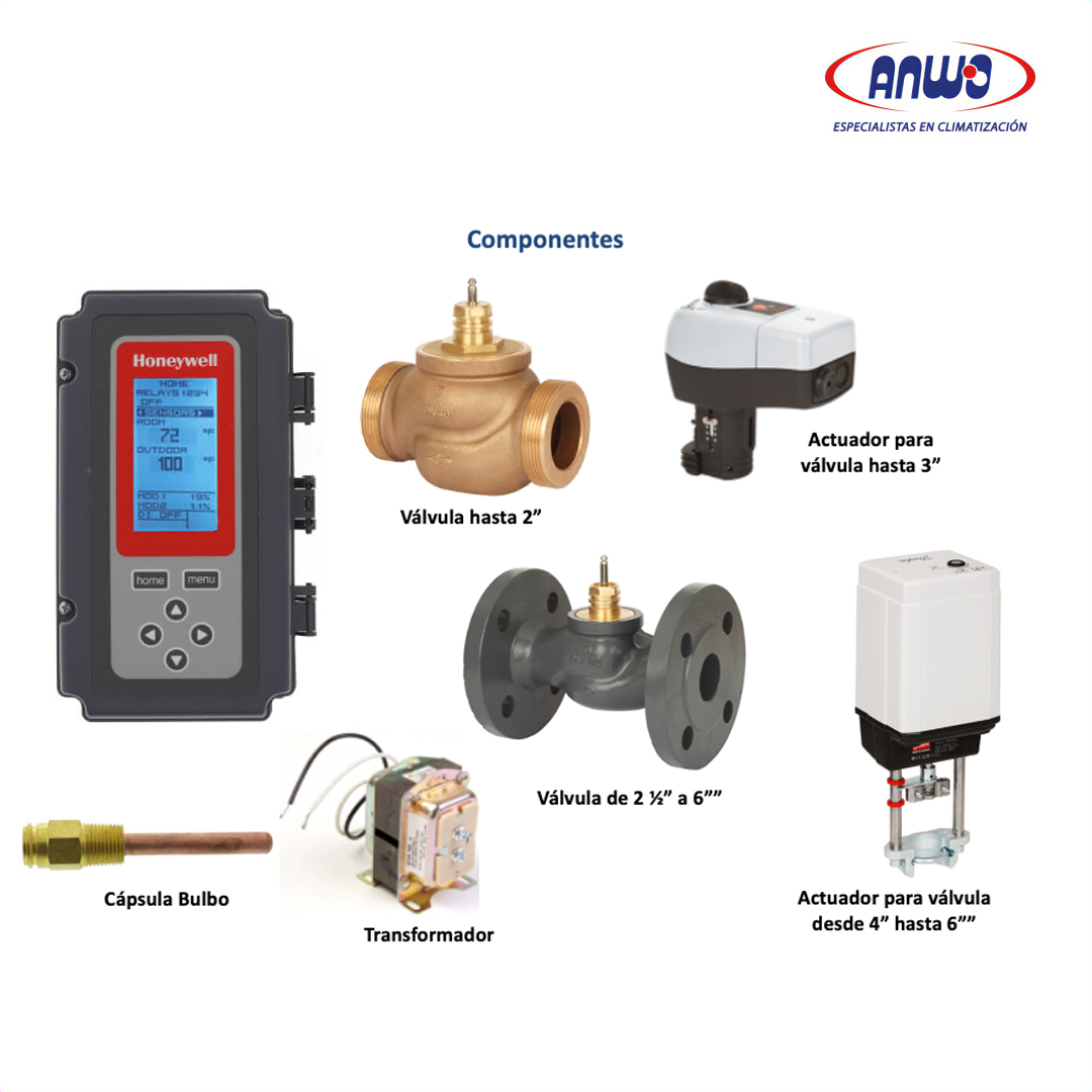 VALVULA MEZCLADORA DN 80, INCLUYE CONTROLADOR DE TEMPERATURA
