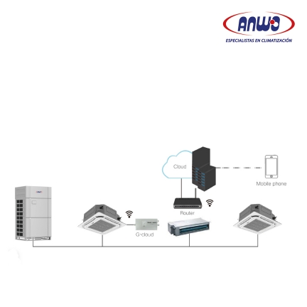 G-CLOUD. CONTROL Y MONITOREO MEDIANTE CONEXIÓN WIFI (NEW)
